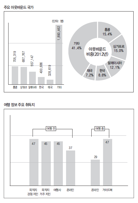 에디터 사진